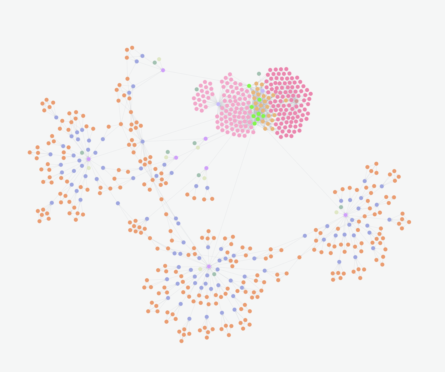Compliance knowledge graph visualization