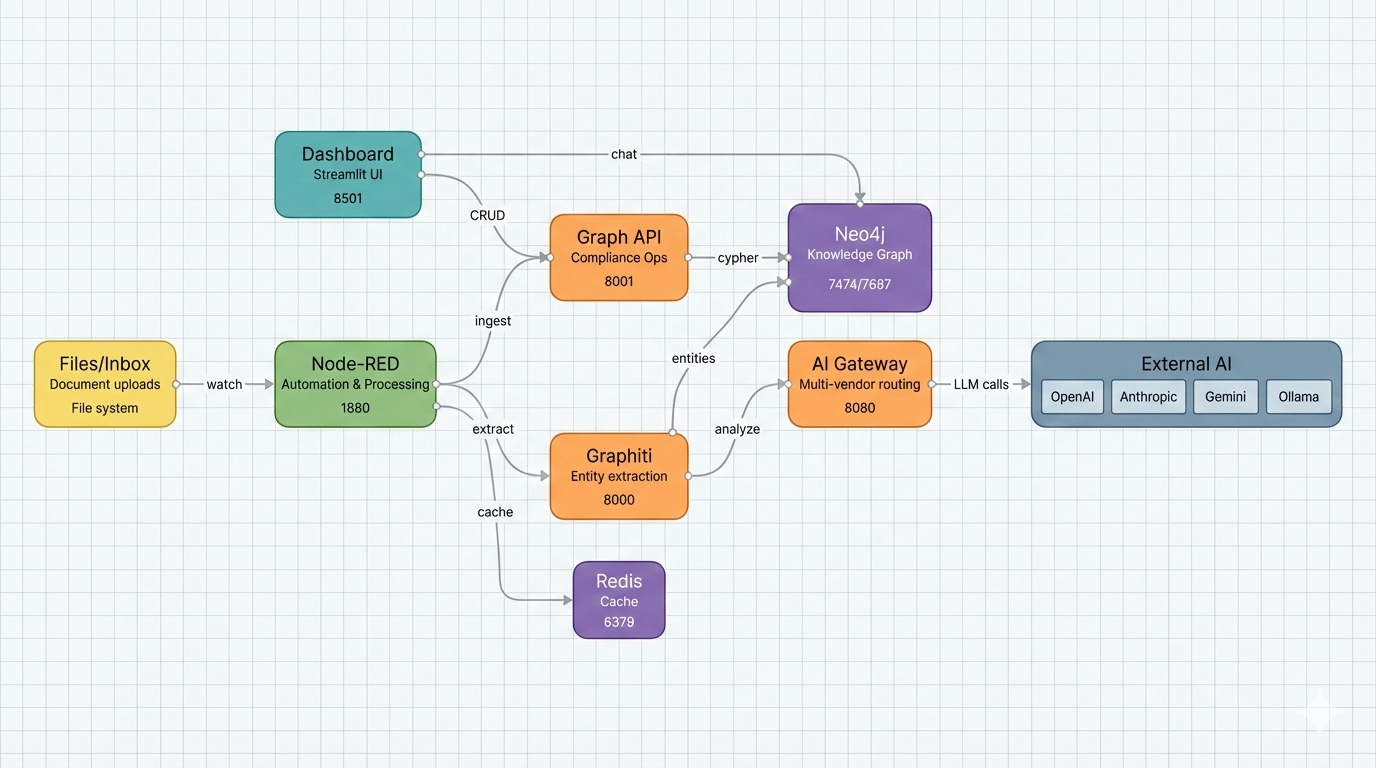 Sovaign architecture overview